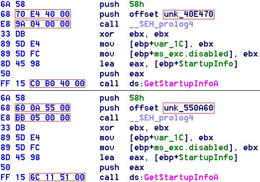 Polymorphe Malware: Beispiel für Adreßänderungen Verwendung einer statisch gelinkten Library Identischer Assembler-