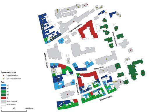 Auf Grundlage der Denkmaltypographie der Denkmalbehörde der Stadt Göttingen und unter Beachtung der neuzeitlichen Bebauung wurden fünf verschiedene Gebäudetypen im Quartier ermittelt, die ähnliche