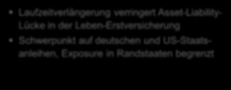 Munich Re (Gruppe) Risikomanagement Sorgfältiges Risikomanagement bewältigt komplexe Herausforderungen Risikomanagement-Themen Finanzkrise Steigende Volatilität Zinsaufschlag bei EU-Randstaaten