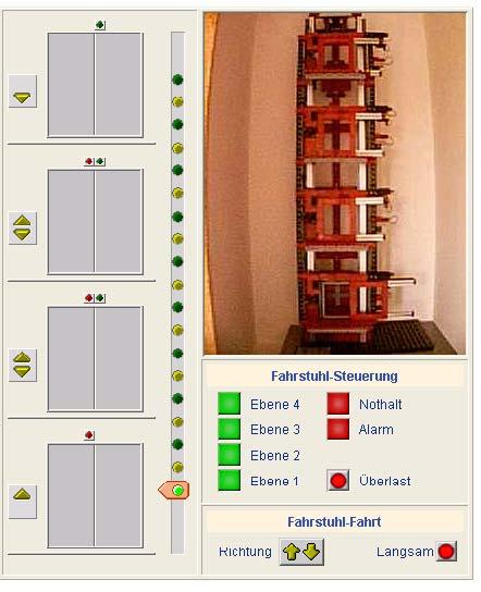 Fahrstuhlmodell 4 Stockwerke Ruftasten für mögliche Richtungen Richtungsanzeiger Fahrstuhlsteuerung