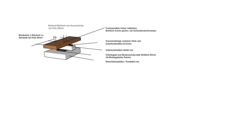 4. Verlegung der Terrassendielen Grundsätzlich soll bei der Verlegung der Kontakt Holz auf Holz oder Holz auf Alu vermieden werden. Hierzu empfehlen wir selbstklebende Gummiprofile 8x12mm zu verlegen.