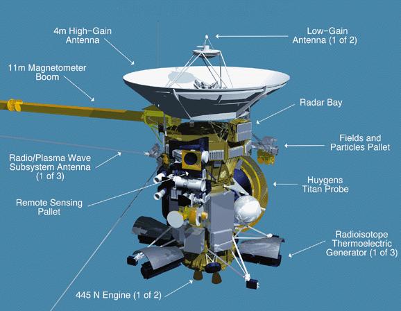 In Situ Measurement: CAPS Cassini Plasma Spectrometer CDA Cosmic Dust Analyzer MAG Dual Technique Magnetometer INMS Ion and Neutral Mass Spectrometer