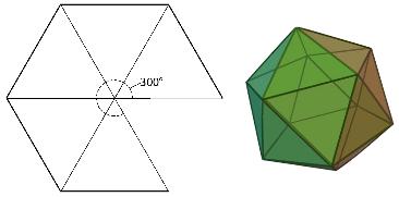 Abbildung 10: Σ(V ) {180,240,300 }: Tetraeder, Oktoaeder, Ikosaeder (Boes 2016) Startet man mit einem gleichseitigen Dreieck und fügt an jede der Kanten ein weiteres an, ergibt dies Σ(V ) = 180.