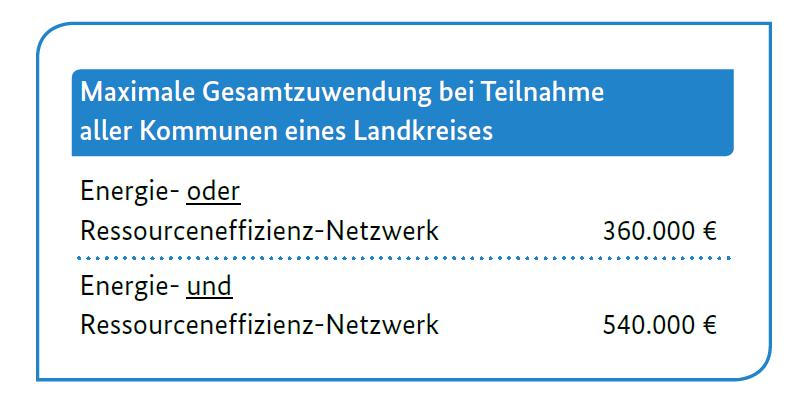 qualifiziertem Netzwerkteam Wie wird