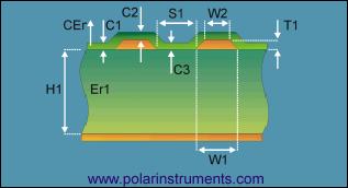 Signalintegrität Impedanzberechnung C2 Dicke Lötstopplack über Leiterbahn [15 µm] r Dielektrizitätskonstante Lötstopplack [typ.