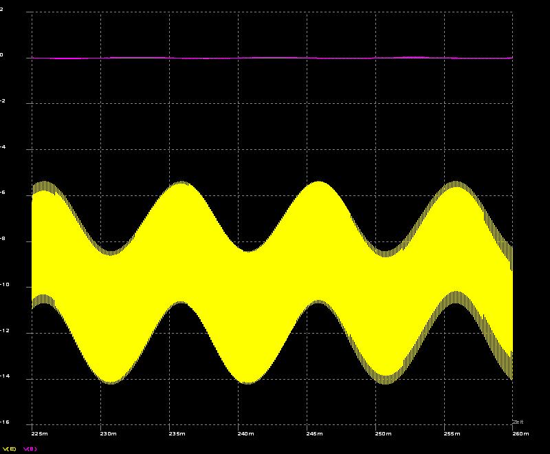 Bild 3 Input (magenta) Output (gelb) Daraus resultieren zwar andere Inputgrößen und 180 Phasendrehung, jedoch wirkt eine derbe Kollektorlast mit Widerstand und parallelem Kondensator völlig anders.