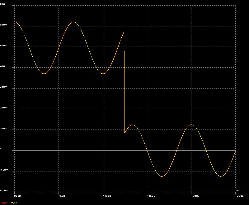 Output mit Last 2 kohm / 25mH (Darstellung gedehnt) Input Die Signale wurden leicht geändert, hier ein Impuls von 920 µs und 1 Vss + 15 khz Sinus, 250 mvss.