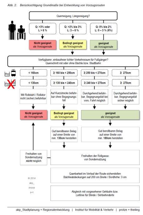 Strategien &