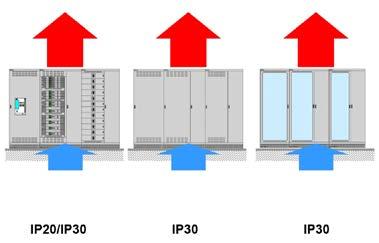 Hinterfront (Modultüren / Sichttüren): IP 30 - Sockel geschlitzt (mit Ausschnitten) 1 1 Bei Ausführungen ohne Sockel ist eine reduzierte