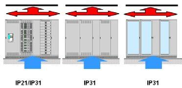 Bodenplatte) - FE1 Fronteinbau feste Front: IP21/31 - HF Hinterfront (Modultüren / Sichttüren): IP 31 - Sockel geschlitzt (mit Ausschnitten) 1 1 Bei Ausführungen ohne Sockel ist eine reduzierte