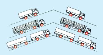 Schneeketten Technische Informationen Richtige Bekettung Richtlinien für die Bekettung von Nutzfahrzeugen Bei Bergfahrten vor allem beim Bergabfahren soll zusätzlich zumindest eine Kette