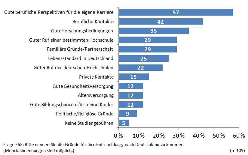 Gründe nach