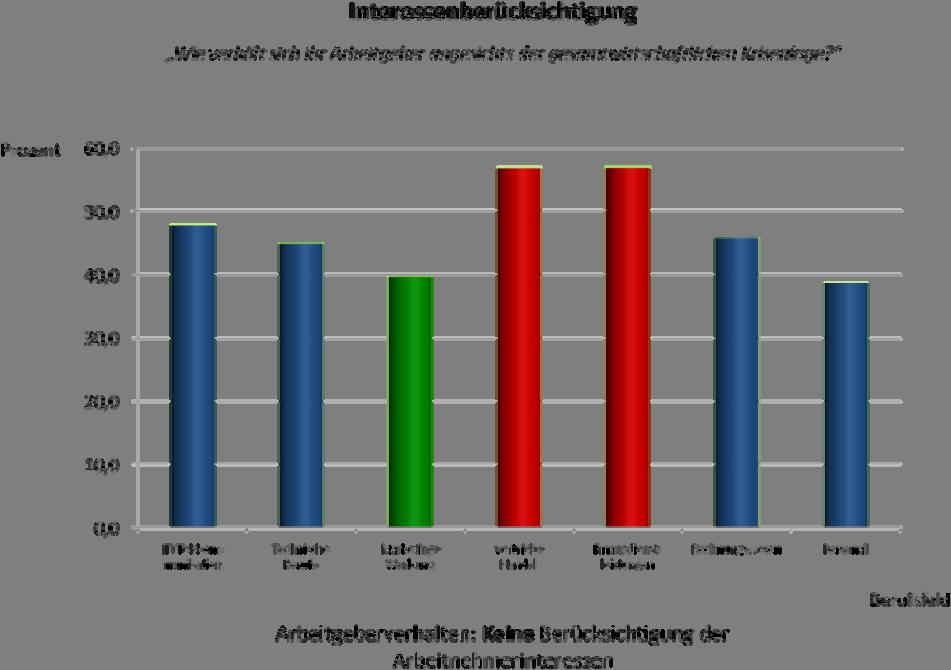 und Beurteilung