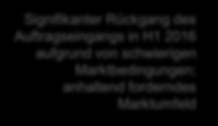 HYDRO (2): Marktbedingungen beeinträchtigen den Auftragseingang in H1 2016 Signifikanter Rückgang des Auftragseingangs in H1 2016 aufgrund von schwierigen Marktbedingungen; anhaltend forderndes