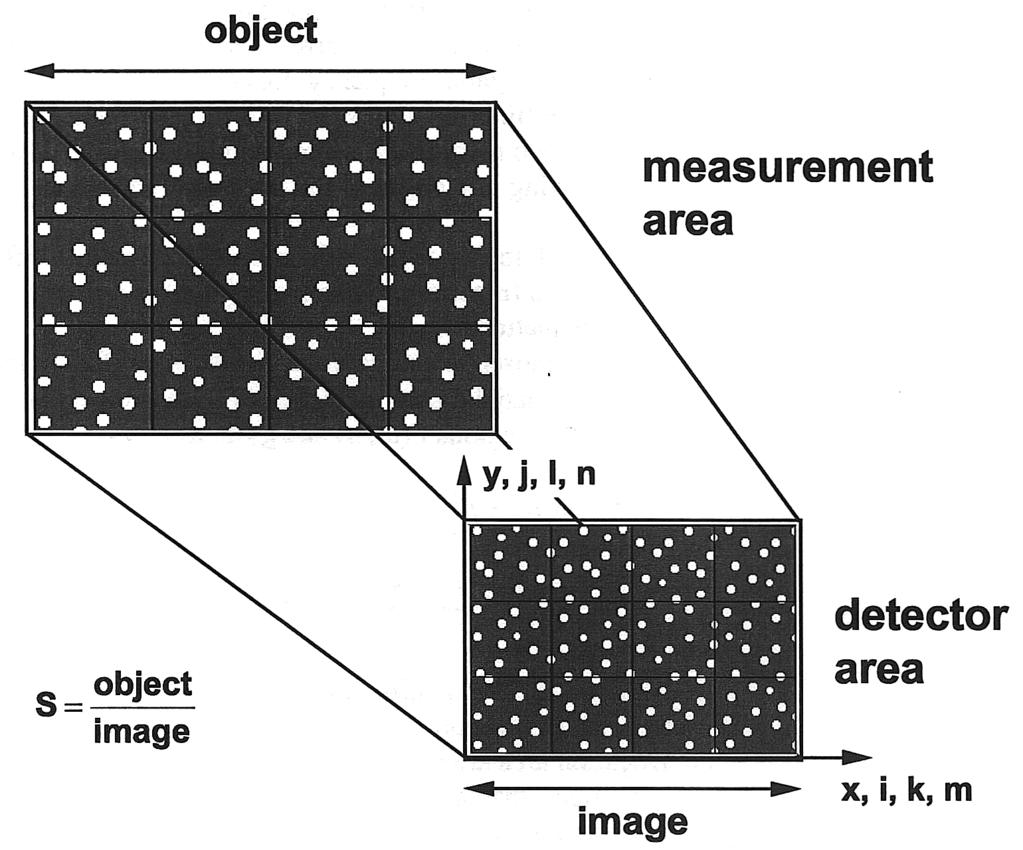 Figure 6: Bild- und Objektebene