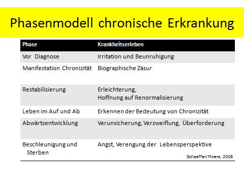 Lymphselbsthilfe e.v. Susanne Helmbrecht, Zum Köpfwasen 9, 91074 Herzogenaurach Kann man ein Lip- oder Lymphödem akzeptieren?