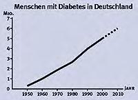 Zusammenfassung Bremerhavener Bremerhavener Bremerhavener Diabetes Diabetes Diabetes Tag Tag Tag am am am 19.11.
