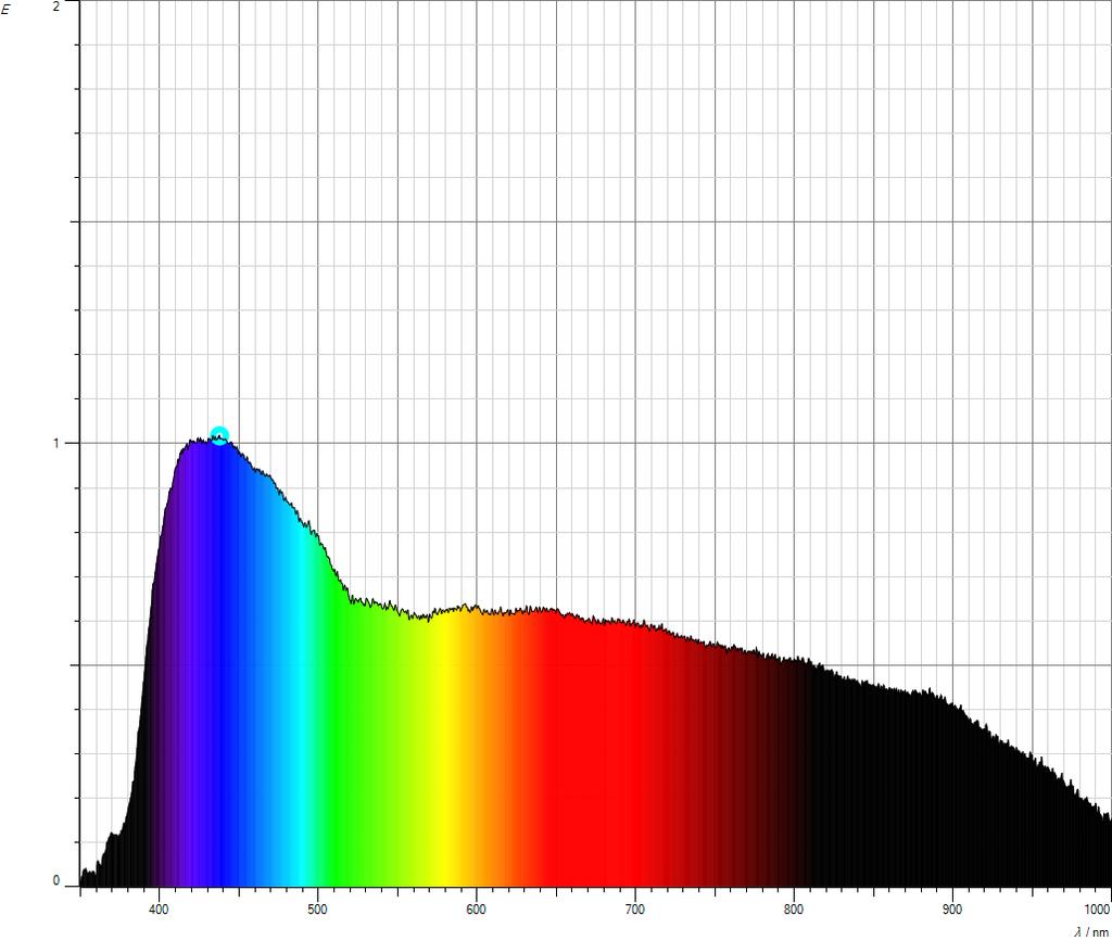 5 Auswertung Spektroskopie 5.2 Transmissions- und Absorptionsspektren Abbildung 13: Das Absorptions- (links) und das Transmissionsspektrum von Sonnencreme.