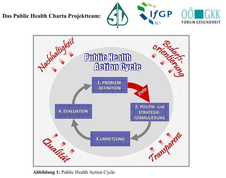 Public Health Charta http://www.ifgp.