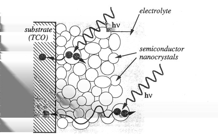 klassische Siliziumzelle Farbstosolarzelle