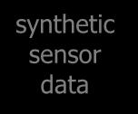 synthetic sensor data Application Layer