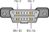 Abb. 3 Die folgende Tabelle zeigt, wie man das Protokoll bestimmt: Pin 2 Pin 6 Pin 7 Pin 10 Pin 14 Pin 15 Standard erforderlich erforderlich J1850 PWM erforderlich J1850 VPW erforderlich