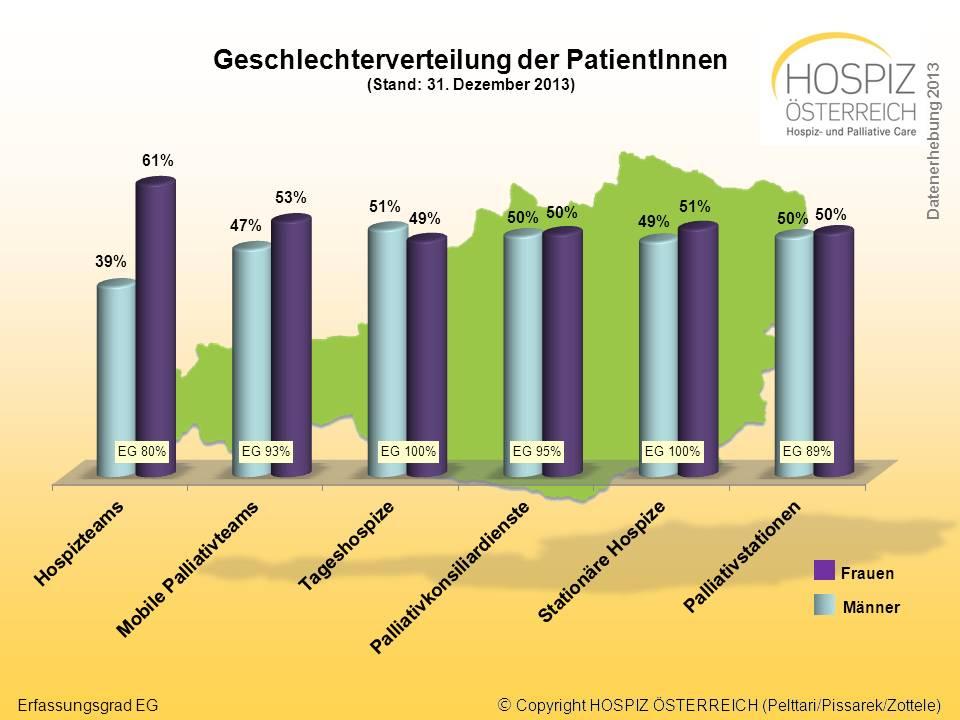 2.5. Verstorbene entlassene am 31.12.