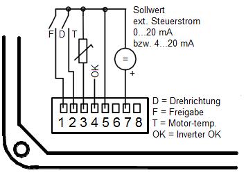 7 Elektrischer Anschluss und Schaltbeispiele 7.1 Steuerung mit Potentiometer 7.