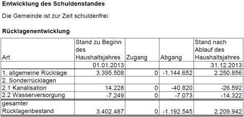 den Jahreswechsel 2012/13 verkauft. Es wird Einnahmen für den Verkauf in Höhe von 320.000 geben. Sicher wird zumindest auch eine Vorausleistung auf die Erschließungsbeiträge erhoben.