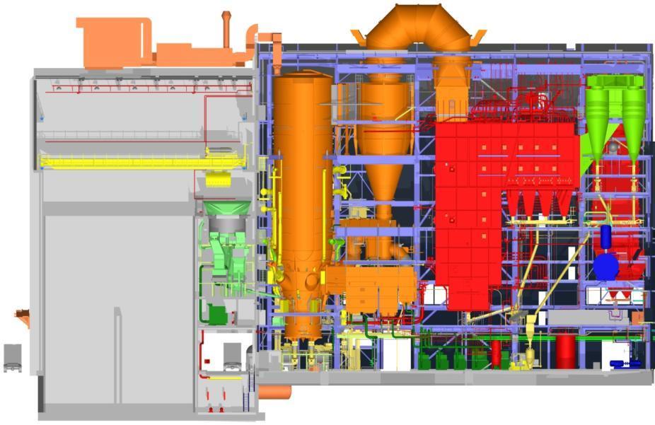 Schematischer Aufbau des EBS-Kraftwerk Witzenhausen Hauptleistungsmerkmal der ZWS: Eintrittstemperaturen im Dackelkessel