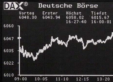 a. -10 0 10 * bei Wiederanlage der Dividende Aktienforum der Sparkasse