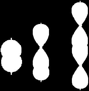 Verbindungsachse Überlappung zweier s-orbitale