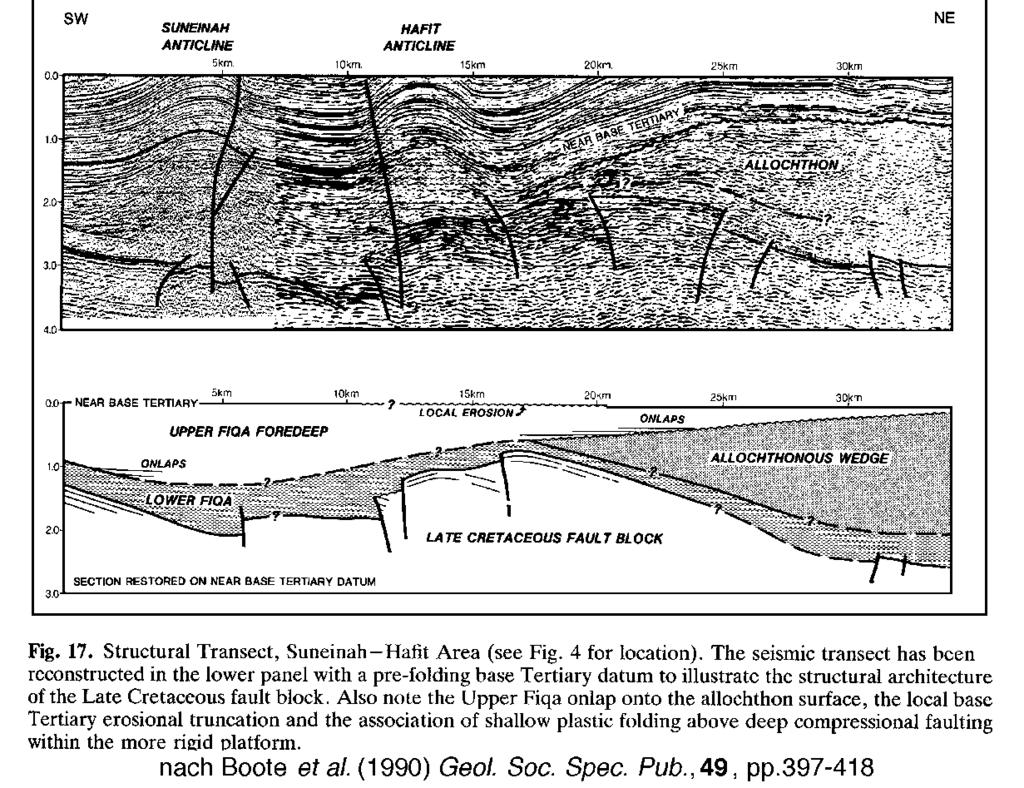 Die stabile flachmarine Karbonatsedimentation dauerte 20-25 Ma vom mittleren Paleozän bis ins späte Eozän, bevor es zu einer erneuten Regression kam.