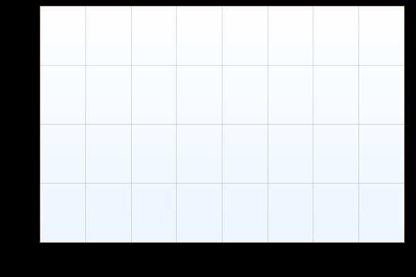 Protokoll: Temperaturmessueg mit eieem Thermoelemeet Ergebeis - Tabelle 1 (5 Puekte) 1. Versuch: Die Temperatur der Vergleichsstelle ist 0 C (Eiswasser).