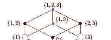 Obere Schranken der Teilmenge A ={{1}, {3}} sind {1,3} und {1,2,3}. Wegen {1,3} {1,2,3} gilt: sup A = sup {{1}, {3}} = {1,3}.