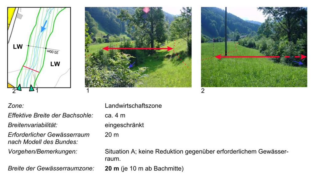 4: Beispiele aus dem Nutzungsplan Schattdorf, Gangbach bei Hofstatt, Situation A, Richtlinien für die raumplanerische Festlegung des