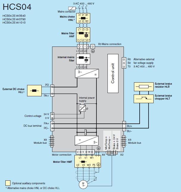 Power Section IndraDrive C electrical connections HCS04.