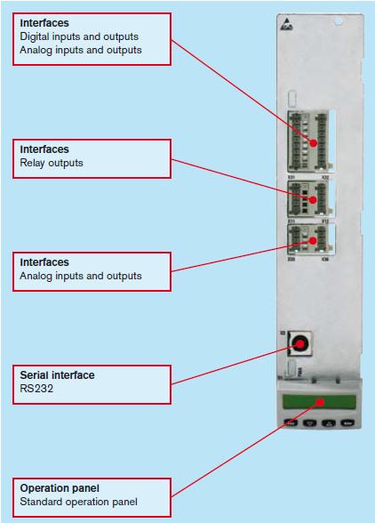 IndraDrive Overview Control Sections