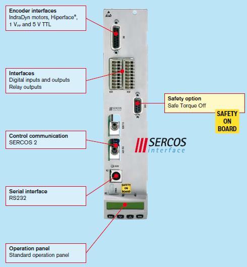 IndraDrive Overview Control Sections BASIC SERCOS CSB01.
