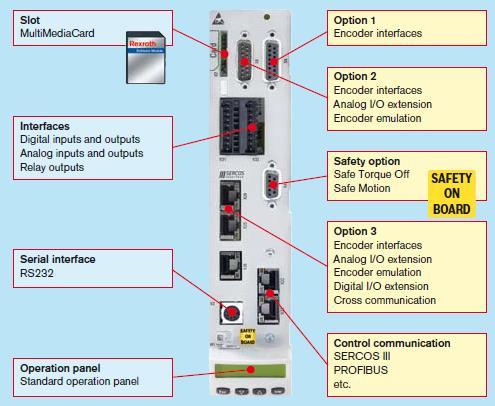 IndraDrive Overview Control Sections ADVANCED CSH01.