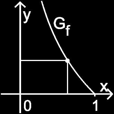 1 a) Der Graph der Funktion g geht aus dem Graphen der in IR definierten Funktion x sinx durch Spiegelung an der y-achse hervor. 1 b) Die Funktion h hat den Wertebereich 1; 3.