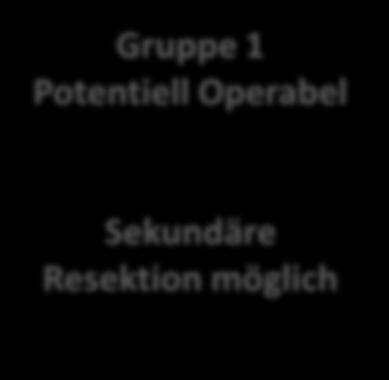 Potentiell Operabel Gruppe 2 Inoperabel Gruppe 3