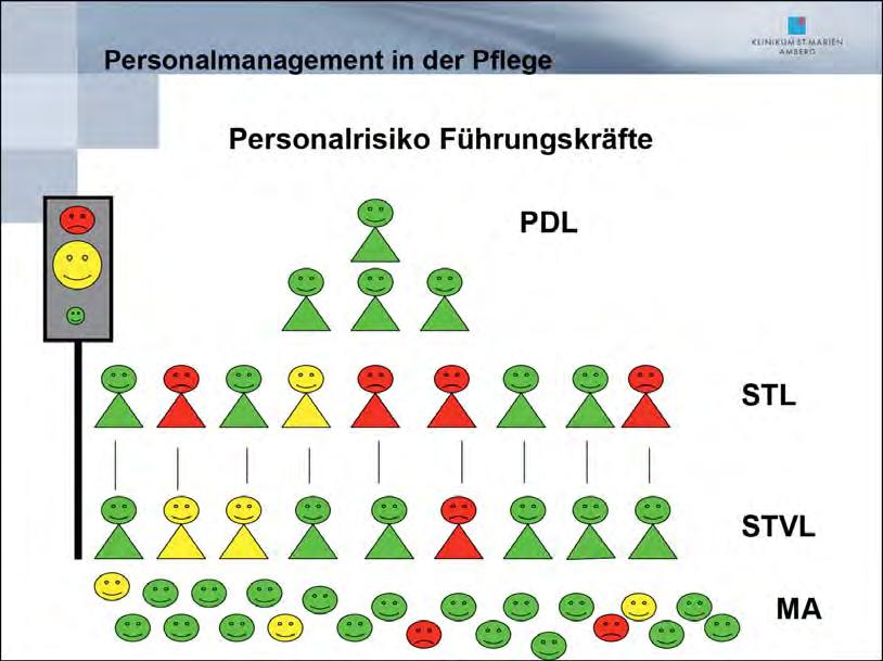 management und personalentwicklung Gesucht: Nachwuchskräfte in Führungspositionen Klinikum St.
