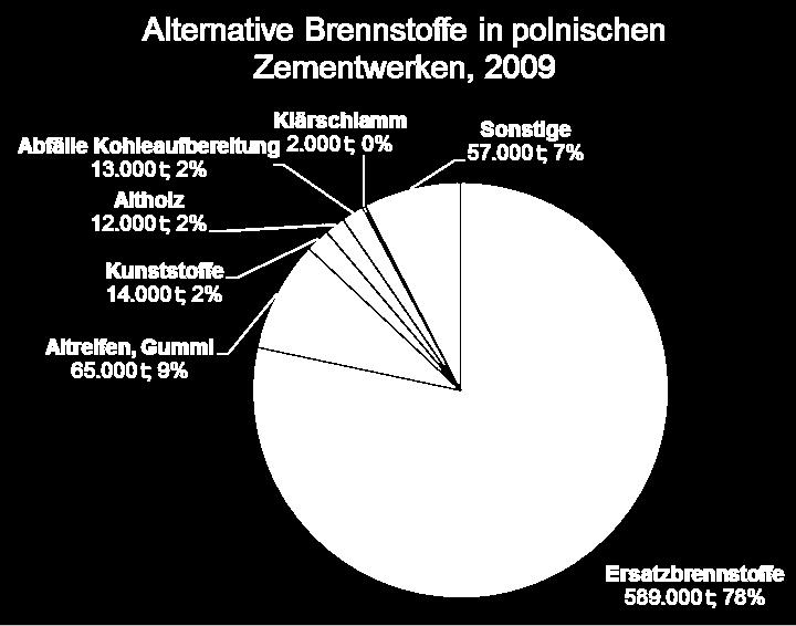 000 t Modernisierung (z.b.