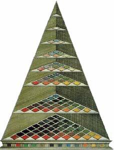 Historisch bedeutsame Beispiele (3) Farbenpyramide von Johann Heinrich Lambert (1772) zeigt erstmals eine Anordnung von