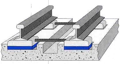 2 Elastische Schwellenlager Elastische Schwellensohlen: Akustische Sanierung von Brücken,