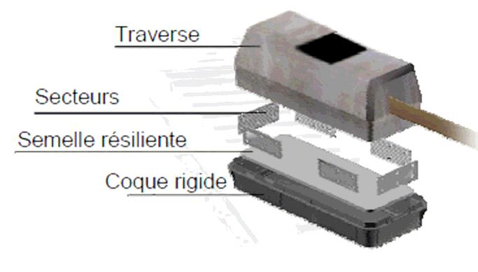 Schwellenschuh System STEDEF der SNCF