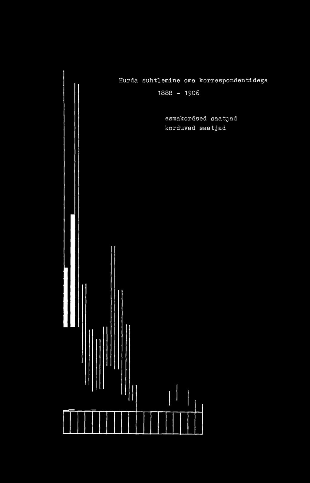 1888-1906 esmakordsed