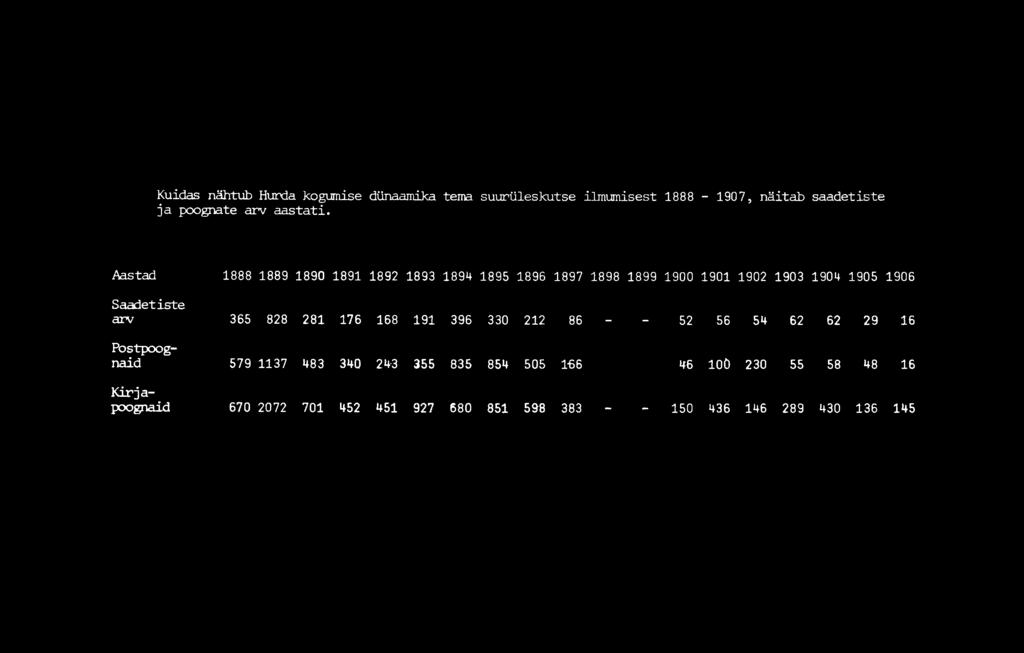 Aastad 1888 1889 1890 1891 1892 1893 1894 1895 1896 1897 1898 1899 1900 1901 1902 1903 1904 1905 1906 Saadetiste arv