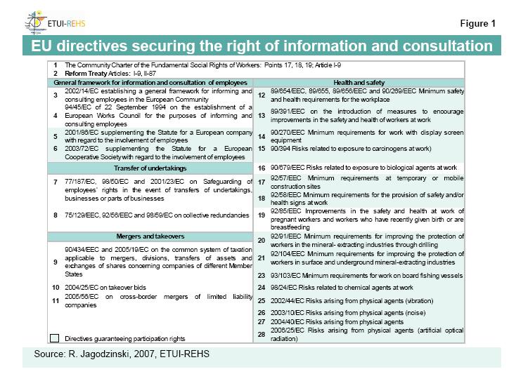 Richtlinie 2002/14 EG => Allgemeiner europäischer Rechtsrahmen zur Information und Anhörung von